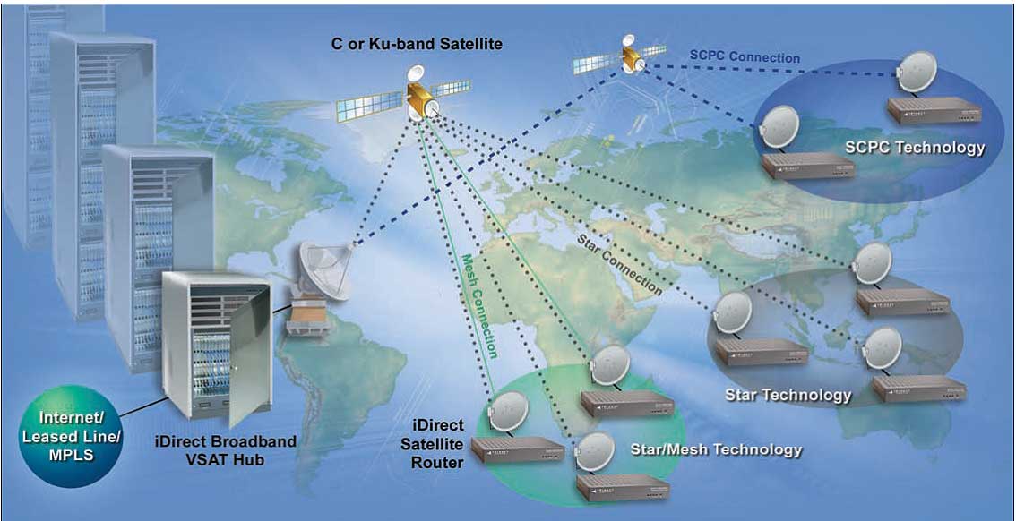 vsat 2