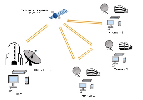 vsat 6