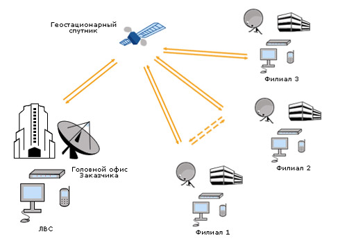 vsat 7