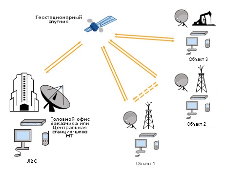 vsat 8