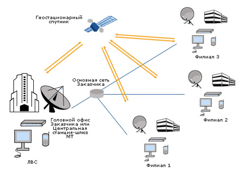 vsat 9